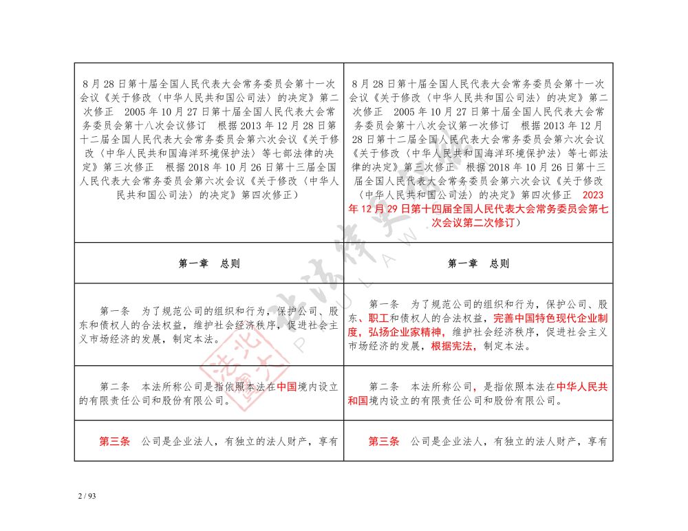 中華人民共和國公司法（2018-2023對(duì)照表）_2.jpg