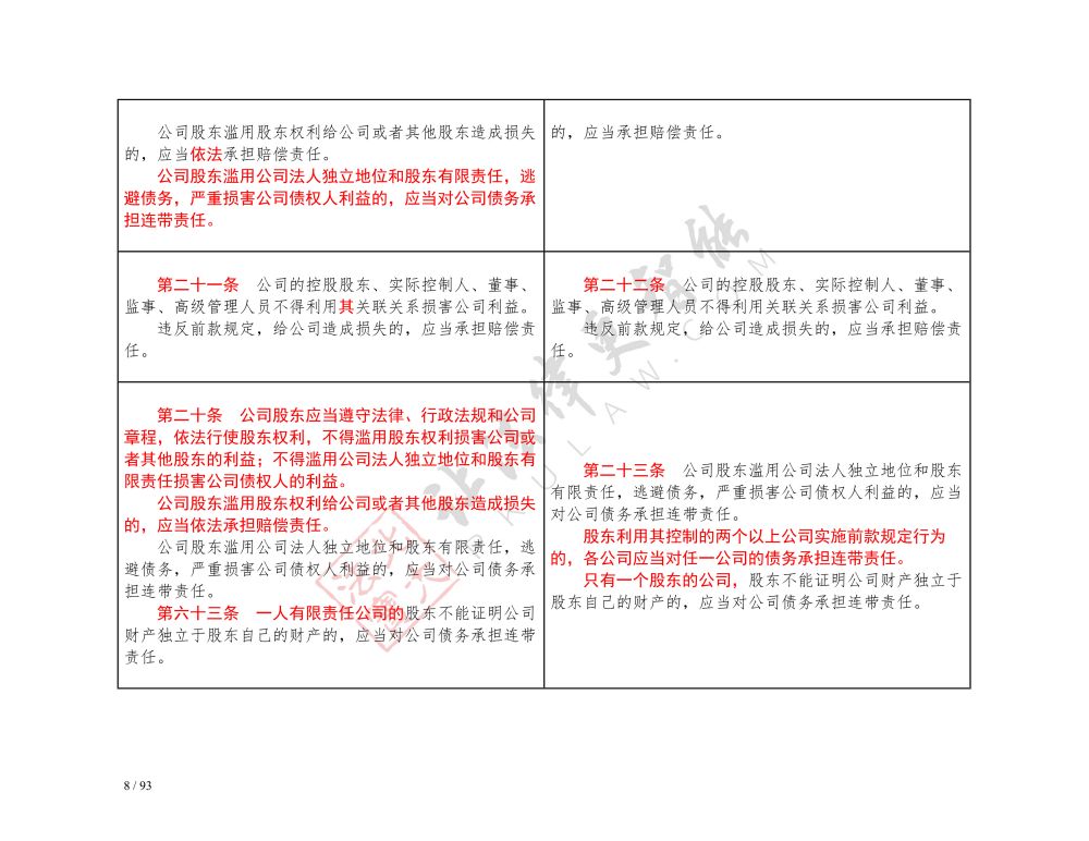 中華人民共和國公司法（2018-2023對(duì)照表）_8.jpg