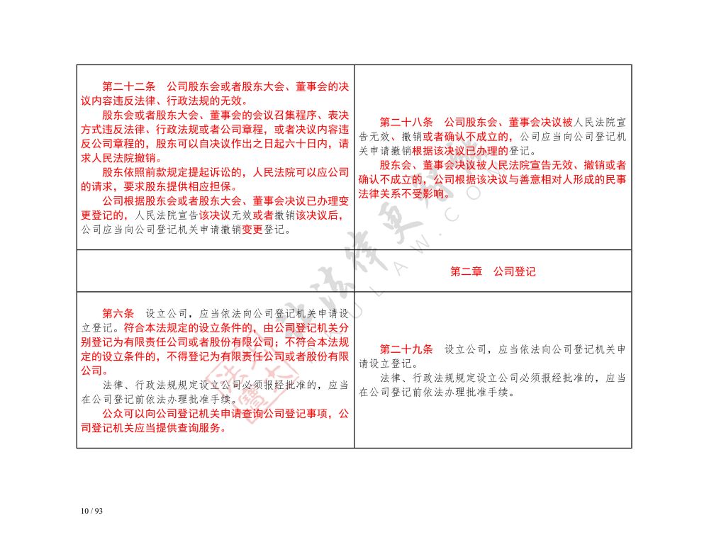 中華人民共和國公司法（2018-2023對(duì)照表）_10.jpg