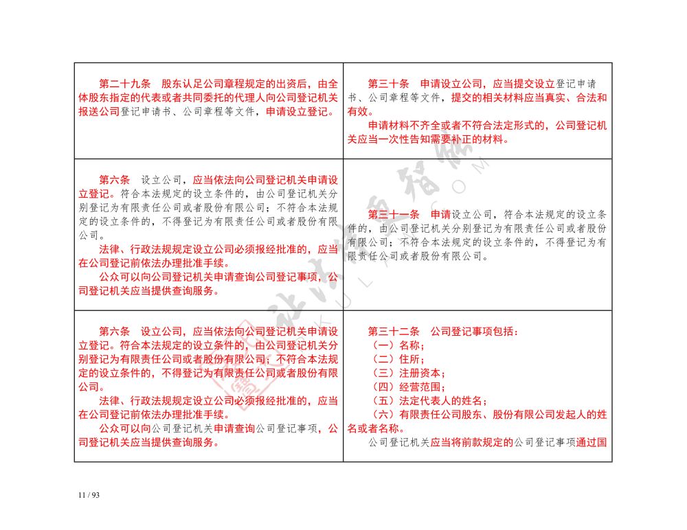 中華人民共和國公司法（2018-2023對(duì)照表）_11.jpg