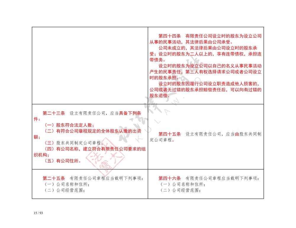 中華人民共和國公司法（2018-2023對(duì)照表）_15.jpg