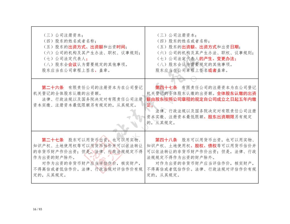 中華人民共和國公司法（2018-2023對(duì)照表）_16.jpg