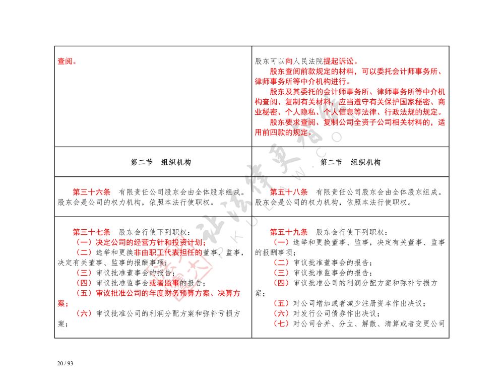 中華人民共和國公司法（2018-2023對(duì)照表）_20.jpg