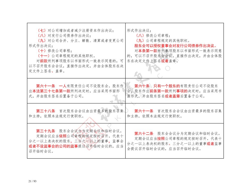 中華人民共和國公司法（2018-2023對(duì)照表）_21.jpg