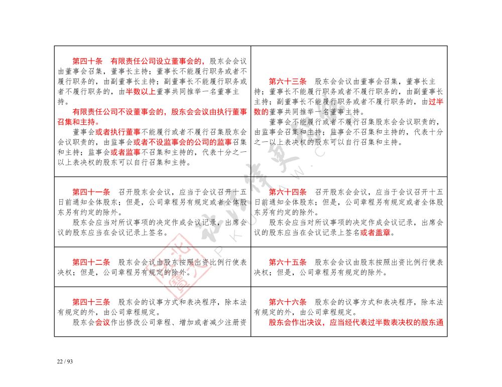 中華人民共和國公司法（2018-2023對(duì)照表）_22.jpg