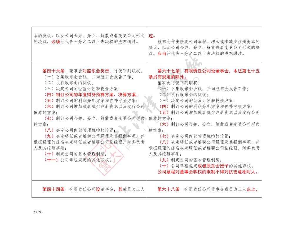 中華人民共和國公司法（2018-2023對(duì)照表）_23.jpg