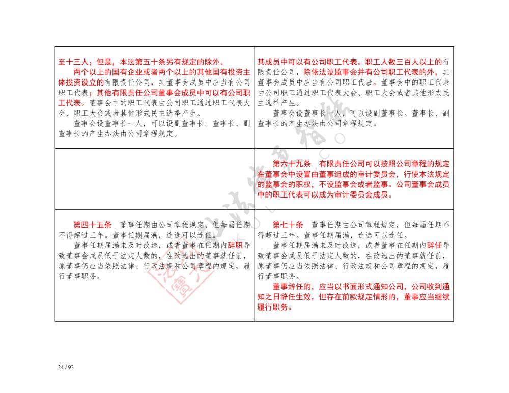 中華人民共和國公司法（2018-2023對(duì)照表）_24.jpg