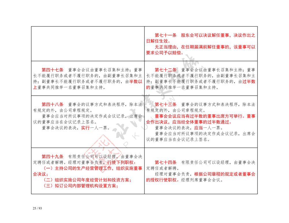 中華人民共和國公司法（2018-2023對(duì)照表）_25.jpg