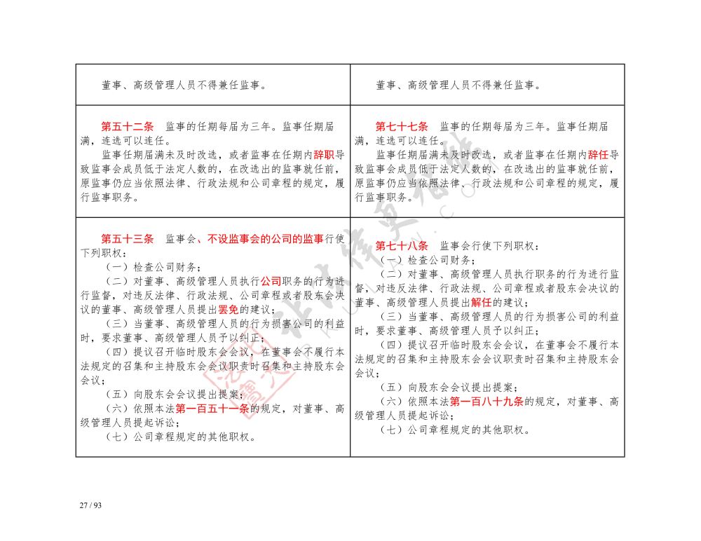 中華人民共和國公司法（2018-2023對(duì)照表）_27.jpg