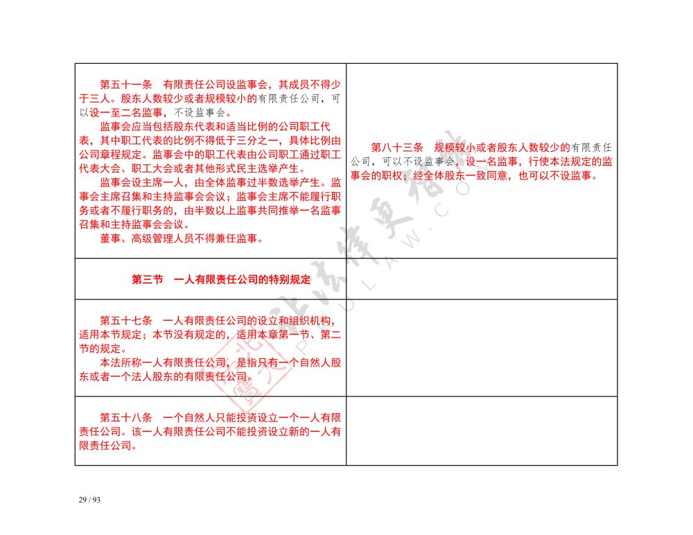 中華人民共和國公司法（2018-2023對(duì)照表）_29.jpg