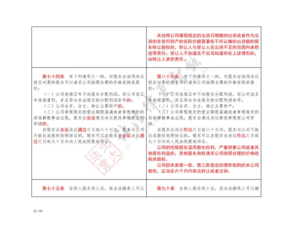 中華人民共和國公司法（2018-2023對(duì)照表）_32.jpg