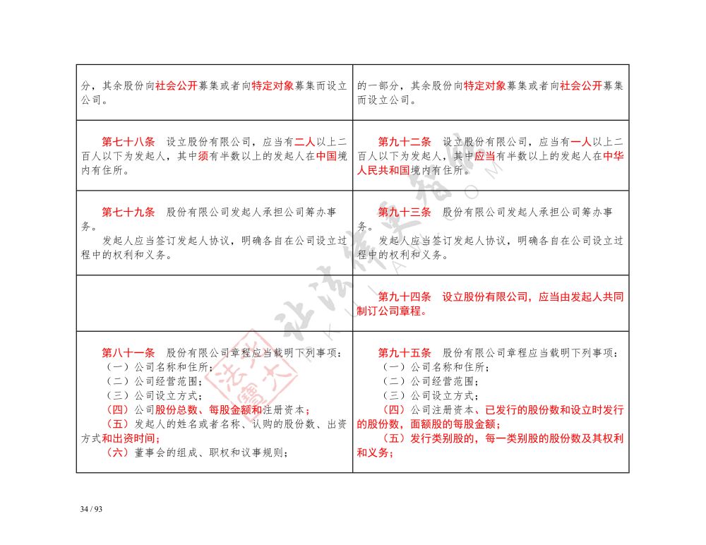 中華人民共和國公司法（2018-2023對(duì)照表）_34.jpg