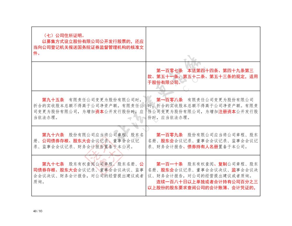 中華人民共和國公司法（2018-2023對(duì)照表）_40.jpg