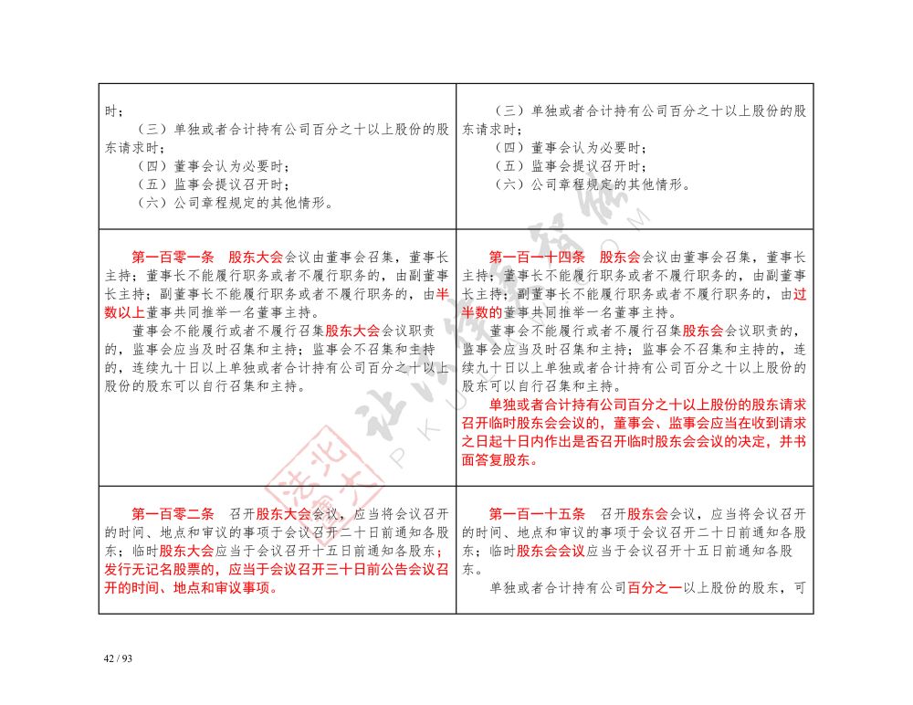 中華人民共和國公司法（2018-2023對(duì)照表）_42.jpg