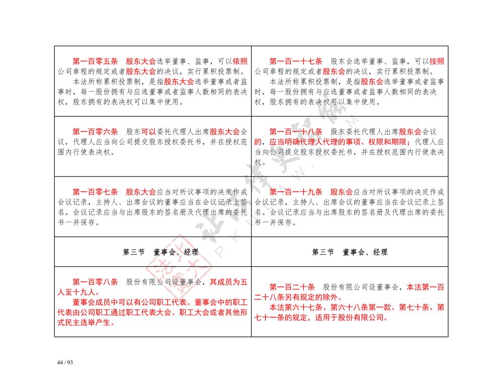 中華人民共和國公司法（2018-2023對(duì)照表）_44.jpg