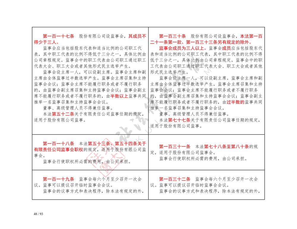 中華人民共和國公司法（2018-2023對(duì)照表）_48.jpg