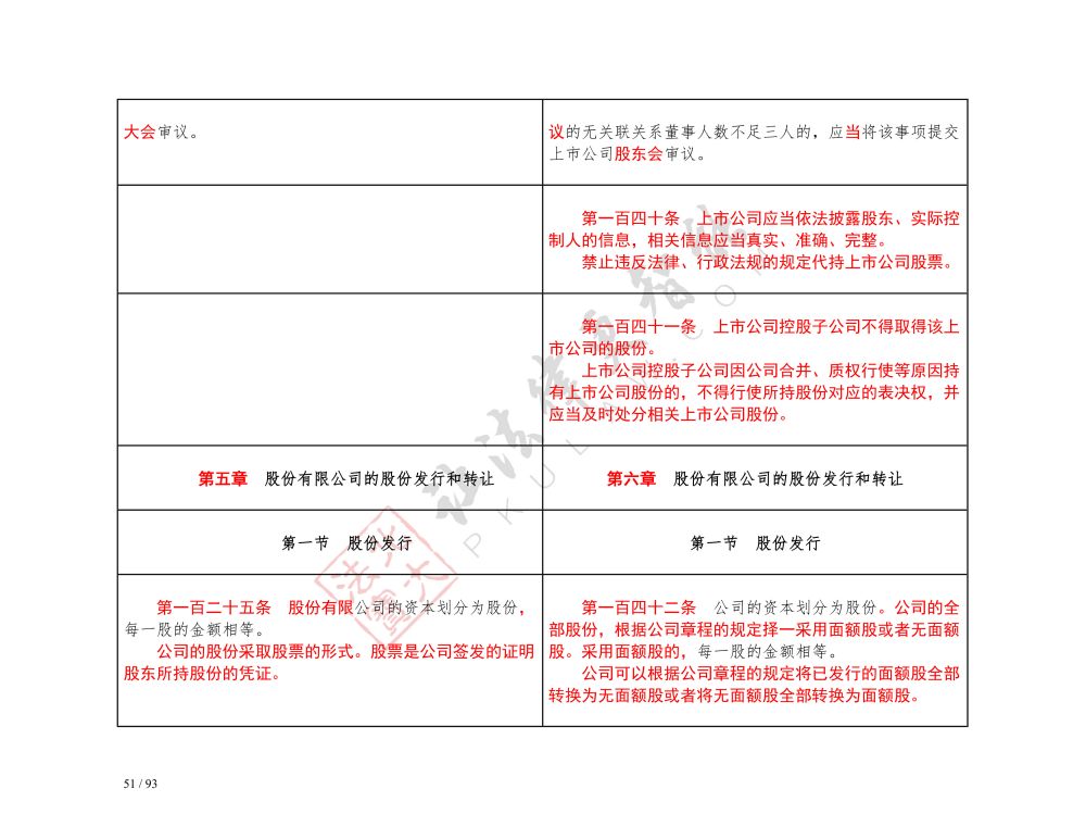 中華人民共和國公司法（2018-2023對(duì)照表）_51.jpg