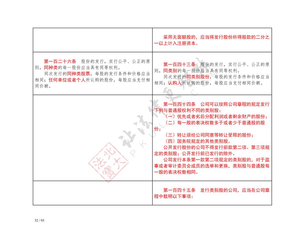 中華人民共和國公司法（2018-2023對(duì)照表）_52.jpg