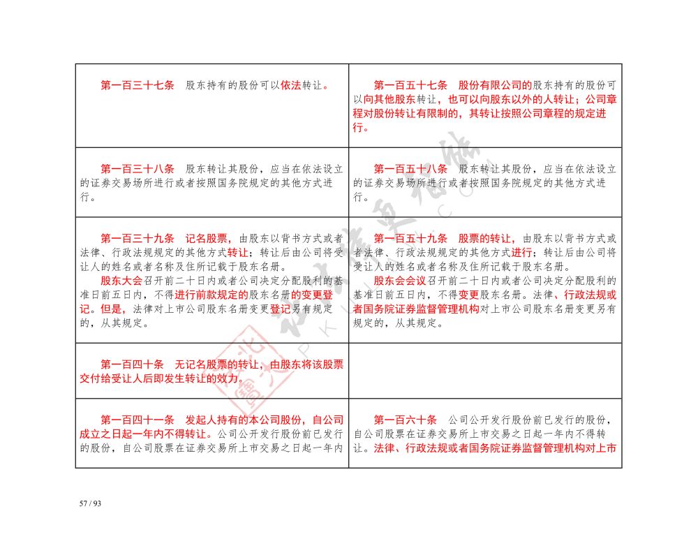 中華人民共和國公司法（2018-2023對(duì)照表）_57.jpg