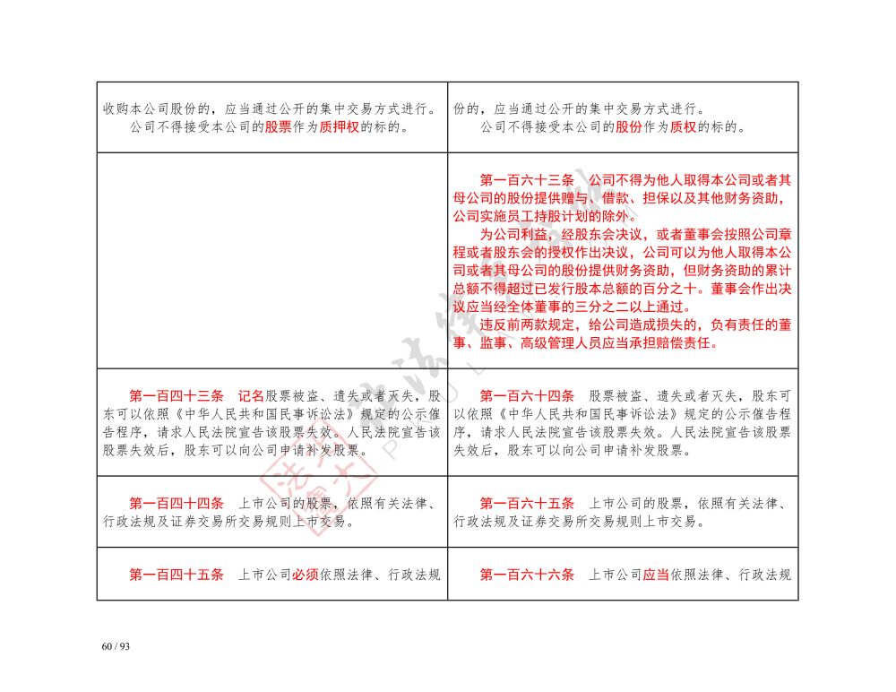 中華人民共和國公司法（2018-2023對(duì)照表）_60.jpg