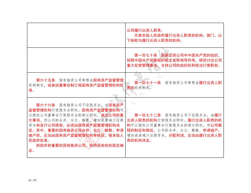 中華人民共和國公司法（2018-2023對(duì)照表）_62.jpg