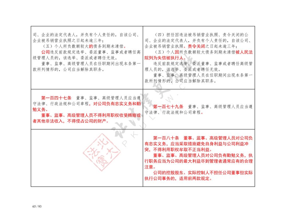 中華人民共和國公司法（2018-2023對(duì)照表）_65.jpg