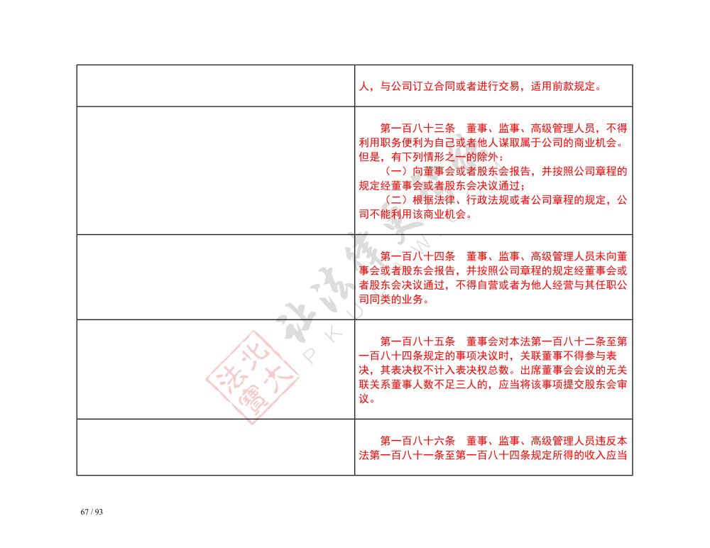 中華人民共和國公司法（2018-2023對(duì)照表）_67.jpg