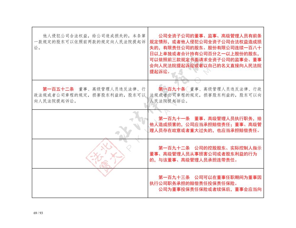 中華人民共和國公司法（2018-2023對(duì)照表）_69.jpg