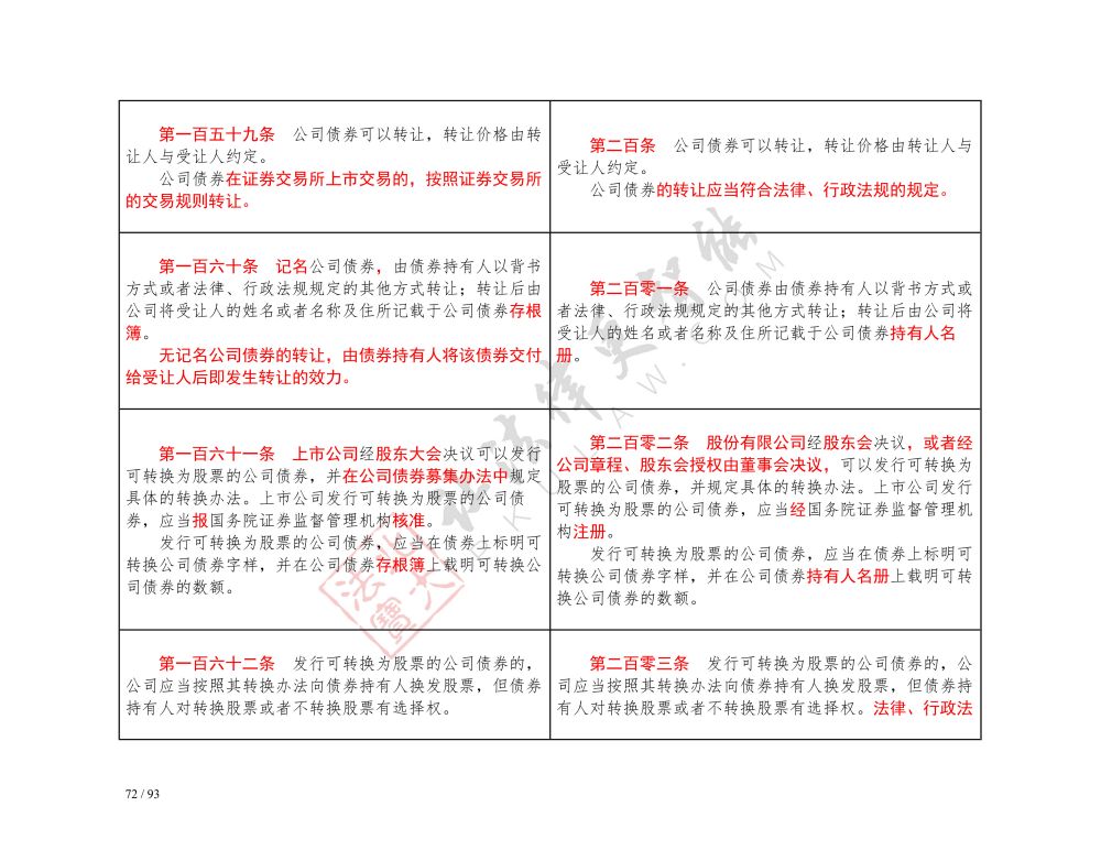 中華人民共和國公司法（2018-2023對(duì)照表）_72.jpg