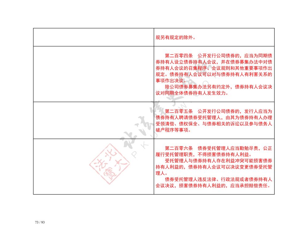 中華人民共和國公司法（2018-2023對(duì)照表）_73.jpg