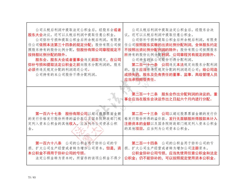 中華人民共和國公司法（2018-2023對(duì)照表）_75.jpg