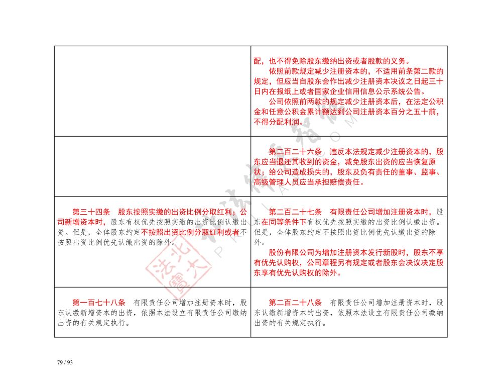 中華人民共和國公司法（2018-2023對(duì)照表）_79.jpg