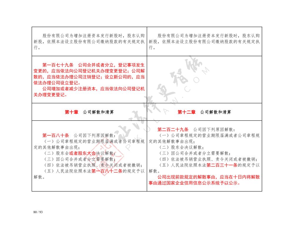 中華人民共和國公司法（2018-2023對(duì)照表）_80.jpg