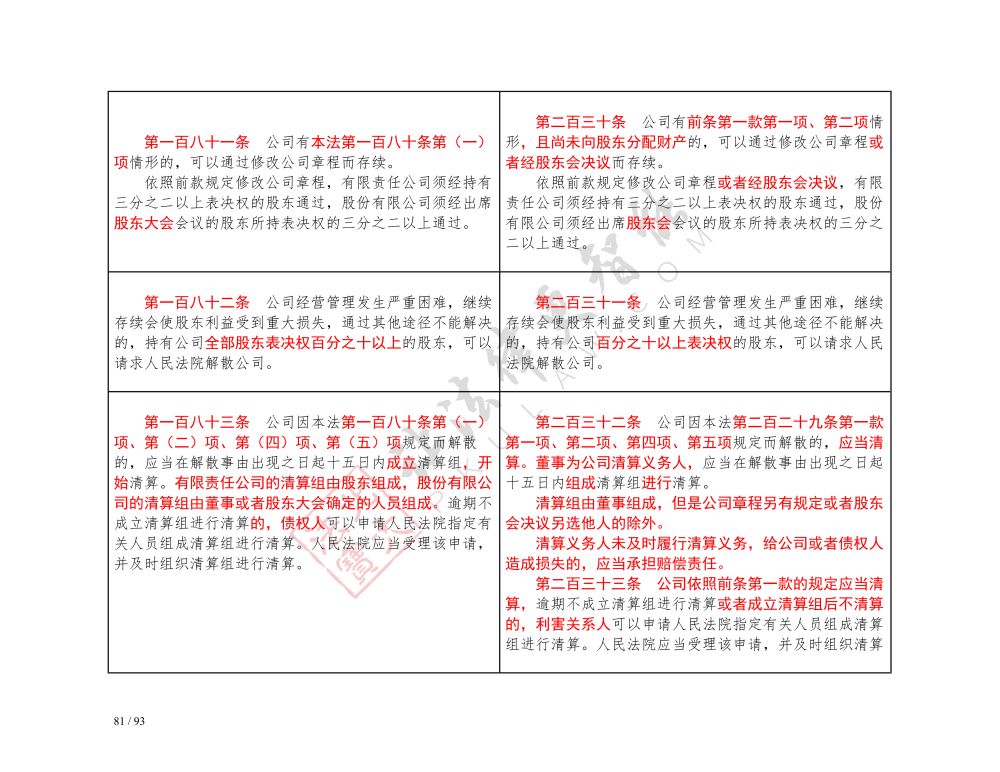 中華人民共和國公司法（2018-2023對(duì)照表）_81.jpg