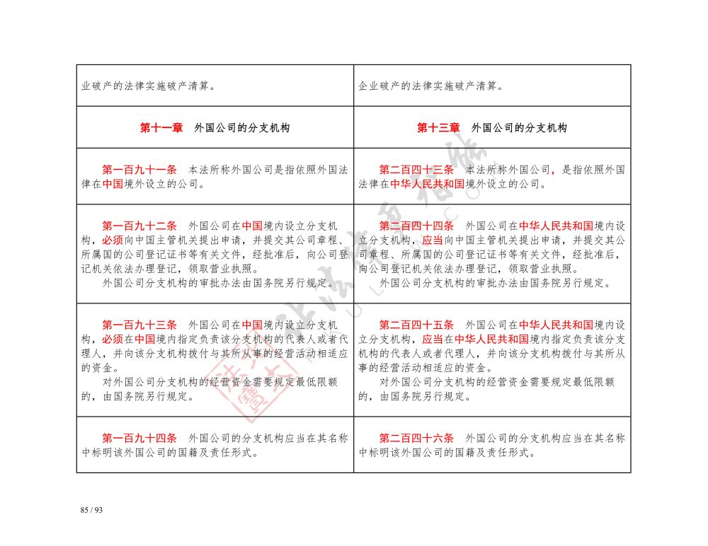 中華人民共和國公司法（2018-2023對(duì)照表）_85.jpg