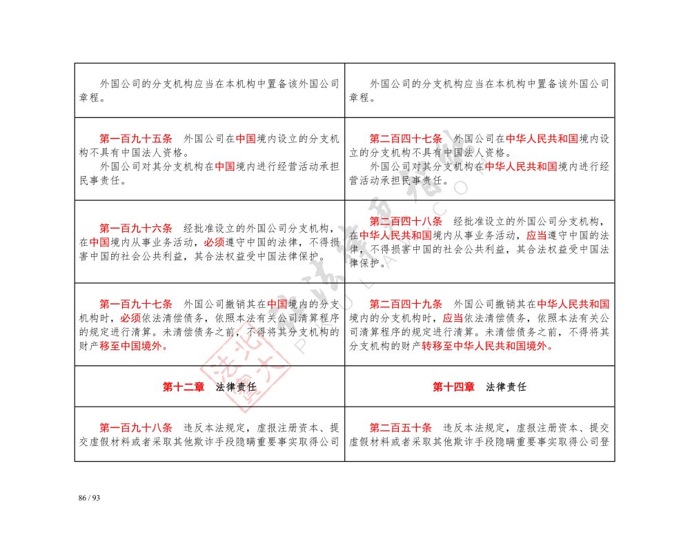 中華人民共和國公司法（2018-2023對(duì)照表）_86.jpg