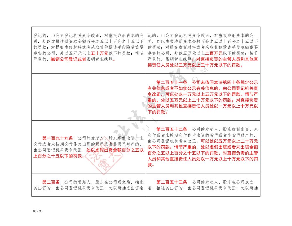 中華人民共和國公司法（2018-2023對(duì)照表）_87.jpg