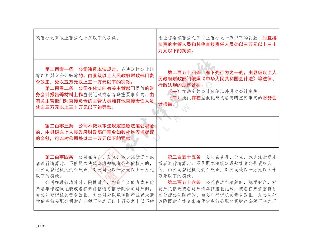 中華人民共和國公司法（2018-2023對(duì)照表）_88.jpg