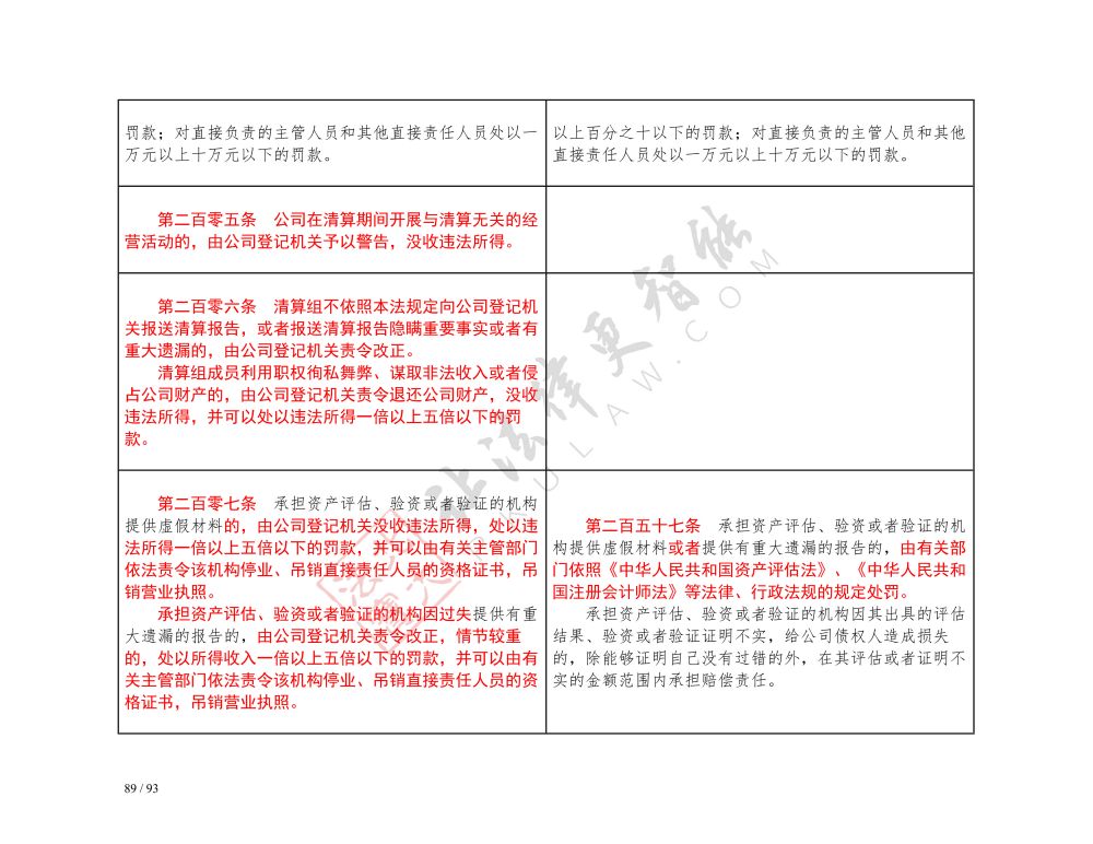 中華人民共和國公司法（2018-2023對(duì)照表）_89.jpg