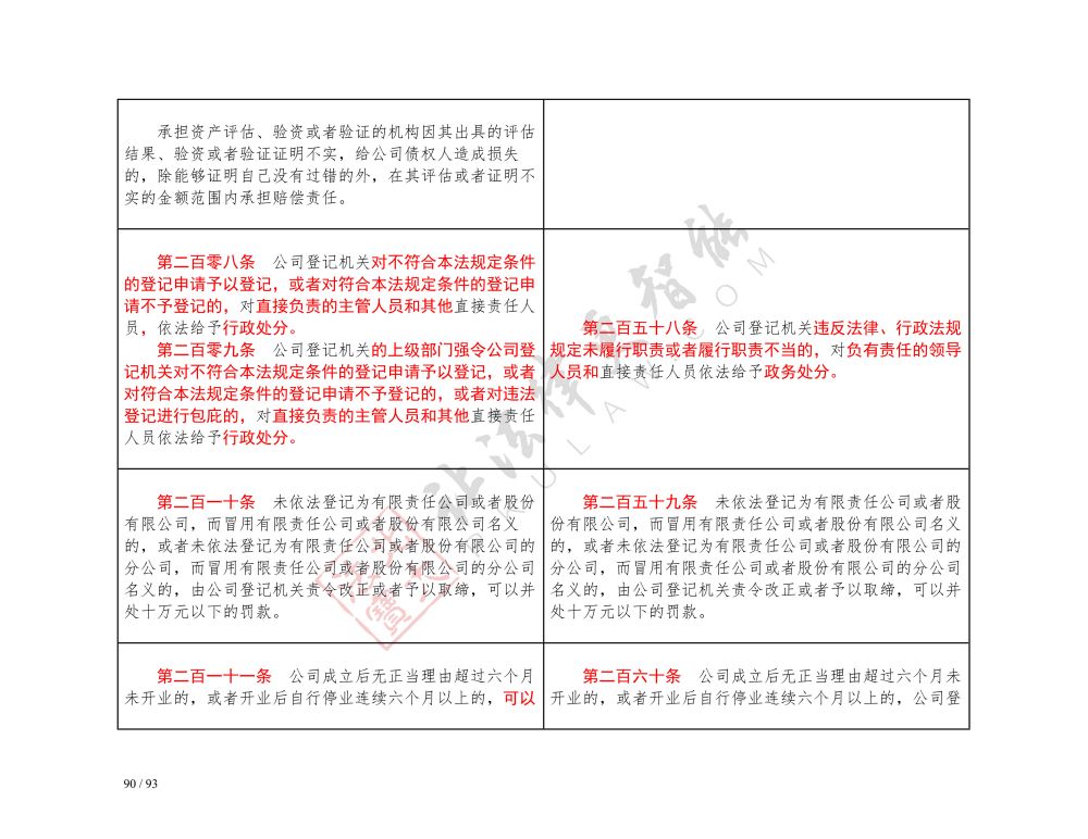 中華人民共和國公司法（2018-2023對(duì)照表）_90.jpg