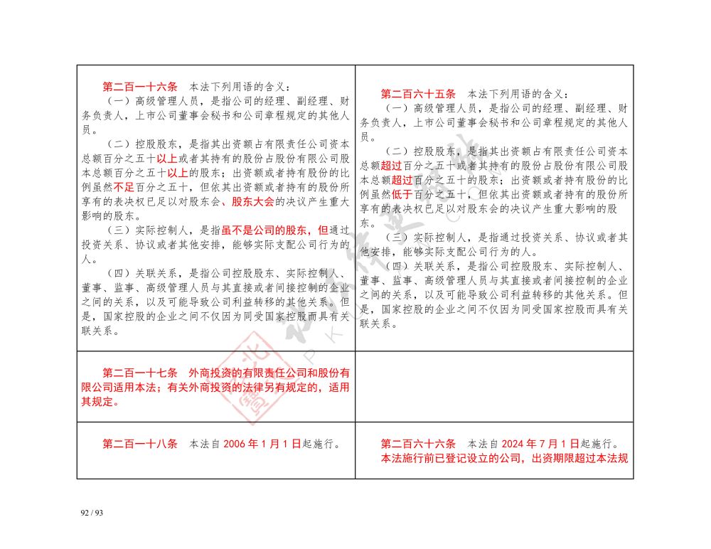 中華人民共和國公司法（2018-2023對(duì)照表）_92.jpg